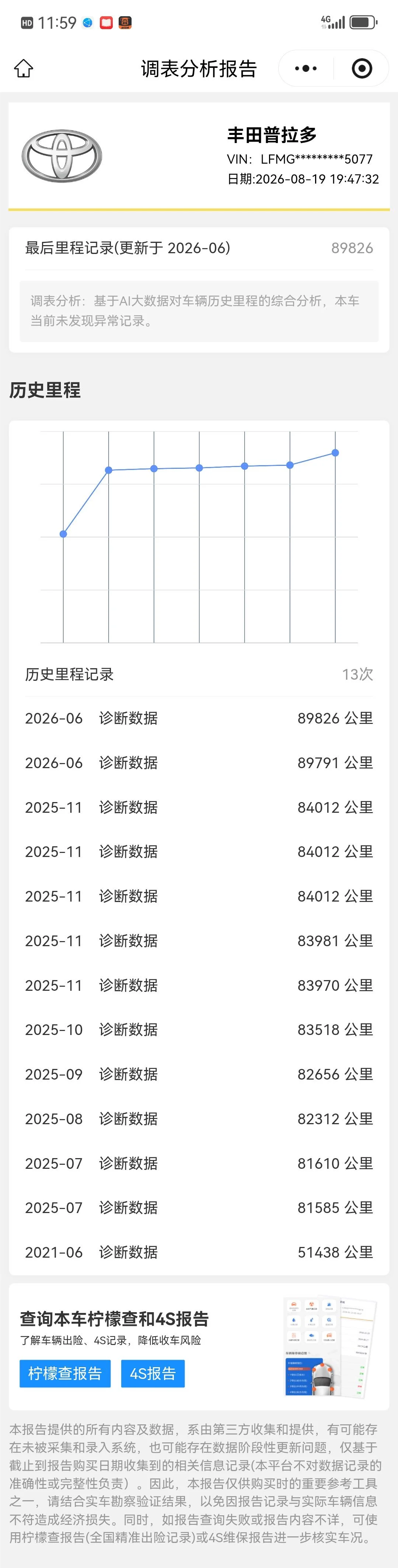 丰田 普拉多 2016款 2.7L 自动标准版 (015077) · 长图资料 24 顶部预览