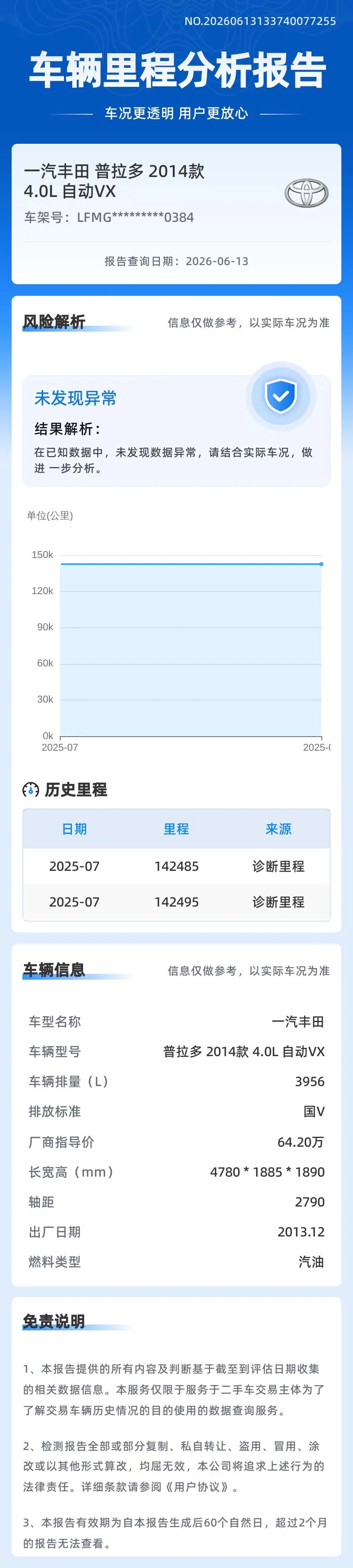 丰田 普拉多 2014款 4.0L 自动VX NAVI (090384) · 长图资料 3 顶部预览